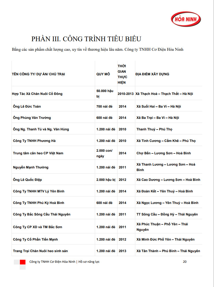 Công Trình Tiêu Biểu 